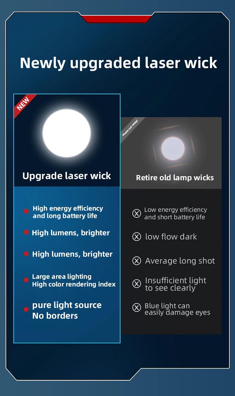 Rechargeable Flashlights High Lumens, 5 Modes Zoomable Linternas with LCD Digital Display, Super Bright Flashlight, Adjustable Tactical Flash Light, High Powered Flash Light, LED Flashlight for Emergency Home