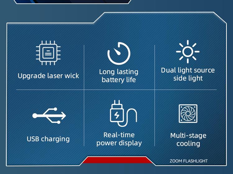 Rechargeable Flashlights High Lumens, 5 Modes Zoomable Linternas with LCD Digital Display, Super Bright Flashlight, Adjustable Tactical Flash Light, High Powered Flash Light, LED Flashlight for Emergency Home